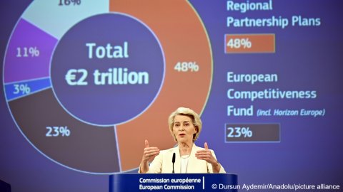 EU Migration Budget Plans for 2028-2034 Unveiled